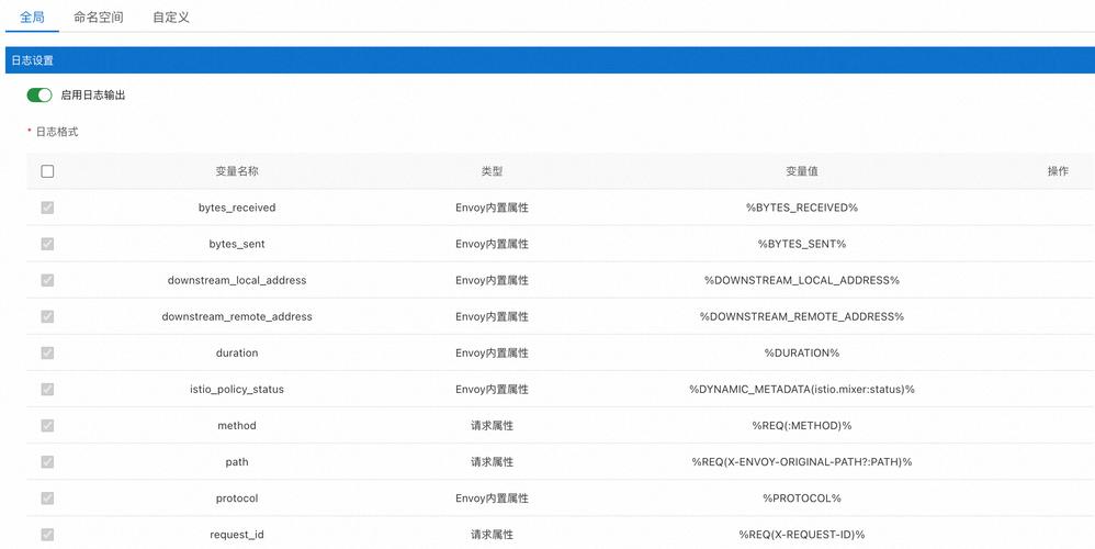 日志配置详解