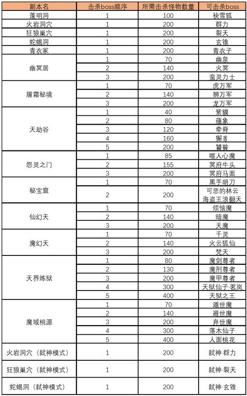 完美国际SF全攻略，探索、升级与战斗指南