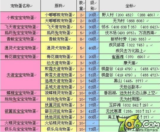 完美国际SF版本最新大全一览