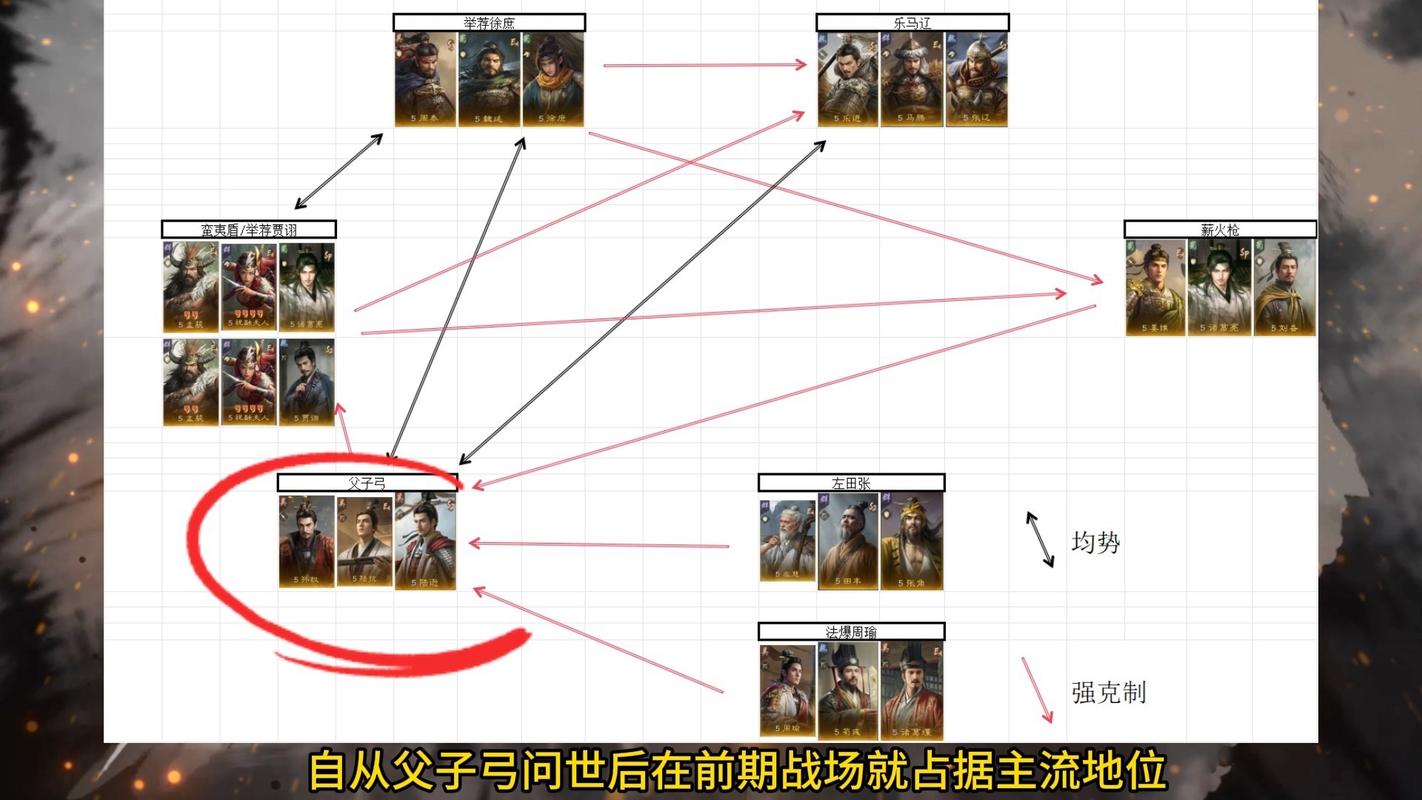 家族荣耀之战,完美国际SF家族对战策略全解析
