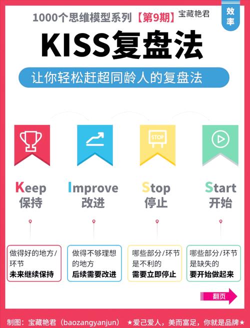 完美国际SF解压指南，视频教程详解