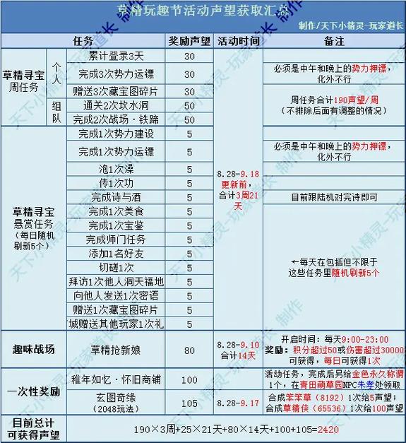 完美国际sf金币获取全攻略
