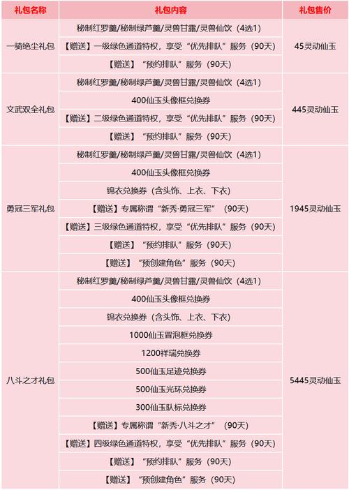 完美国际SF新服务器开启时间公布