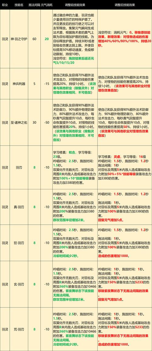 完美国际sf玩法攻略视频大全