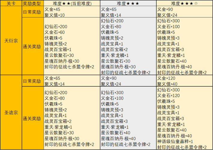完美国际SF聚义家族任务攻略