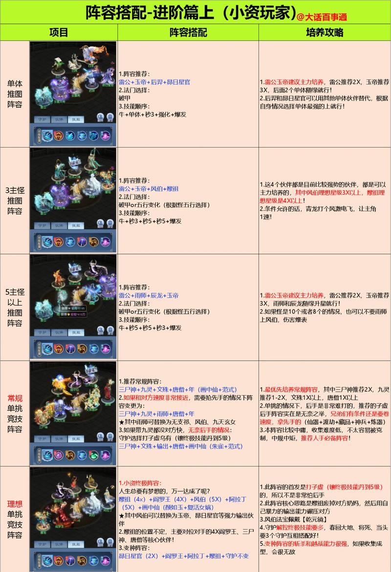 完美世界私服搭建指南
