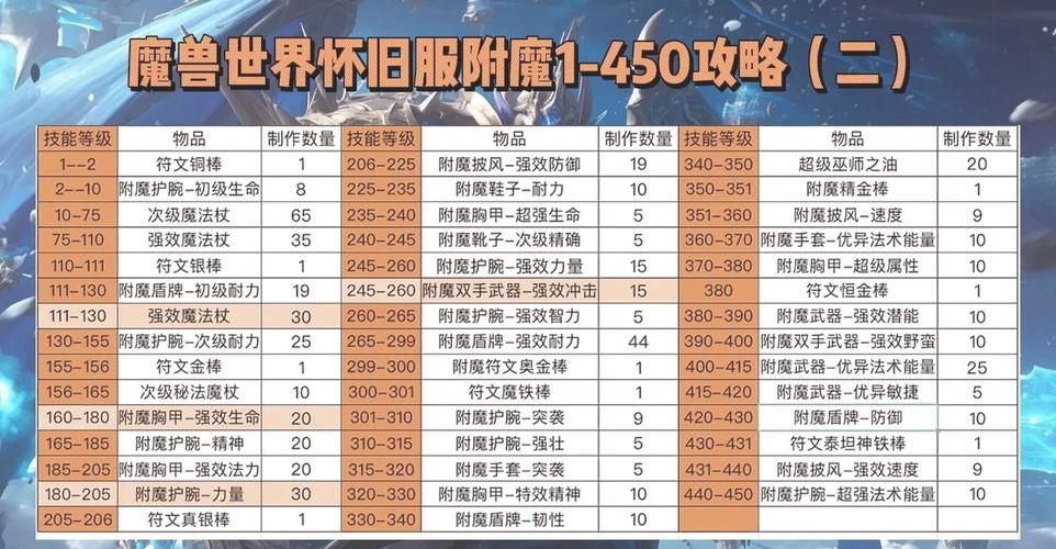 完美世界私服制作全攻略，从零开始打造你的虚拟世界