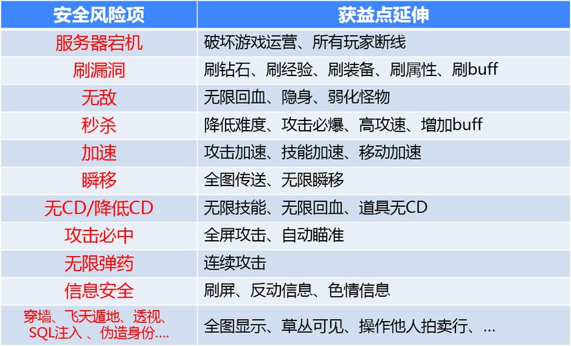 完美世界私服外挂辅助，揭秘其功能与潜在风险