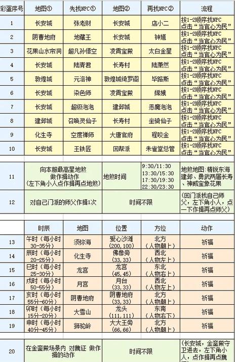 探索完美世界私服游戏平台全攻略