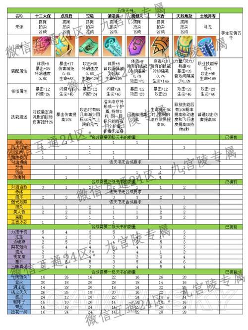 完美世界私服下载全攻略