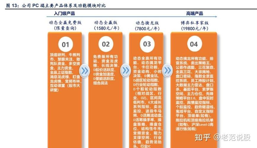 完美世界私服架设工具官网指南