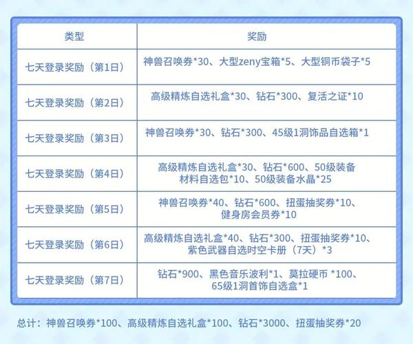 完美世界私服玩家列表获取方法详解