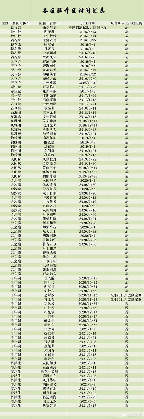 完美世界私服新区开服时间表公布！