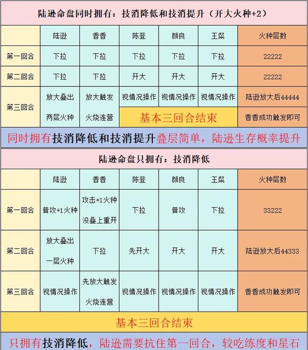 完美世界私服团战策略全解析