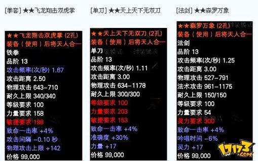 探索完美国际私服，精选武器推荐指南
