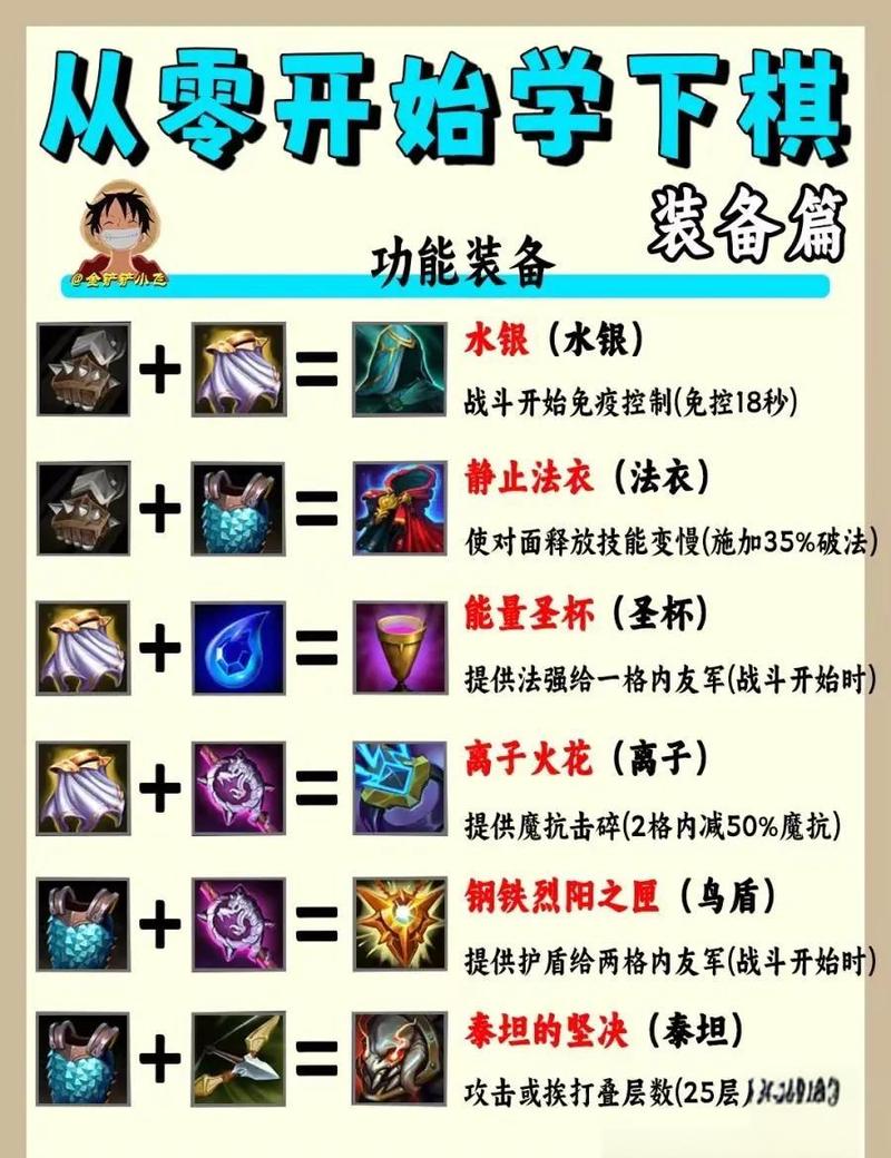 完美国际私服武器合成全攻略，打造顶级装备的秘诀