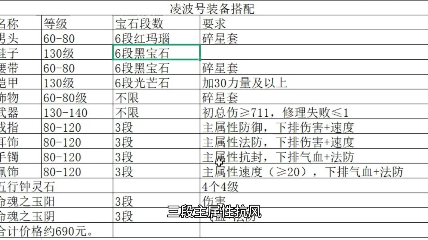 完美国际私服，详细配置要求解析