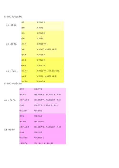 开完美国际私服必备材料清单