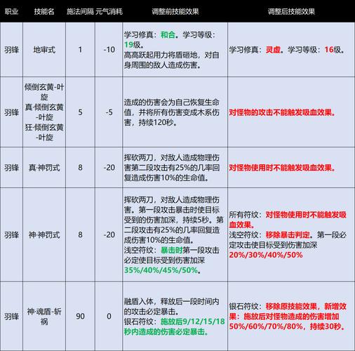 完美国际私服飞行修改指南