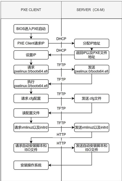 完美国际私服架设全攻略,从零开始,轻松搭建私人服务器
